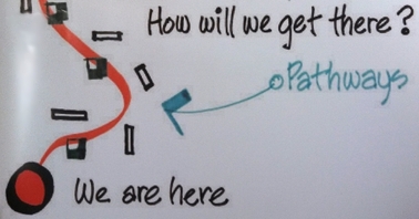 How Will We Get There graphic